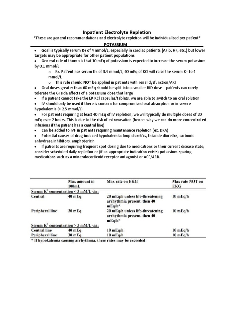 1 13 Here S My Take On Electrolyte Repletion Disclaimers This Is Not