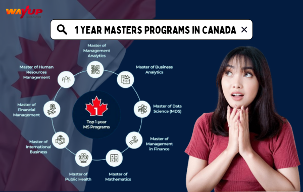 1 Year Masters Programs In Canada For International Students Fees