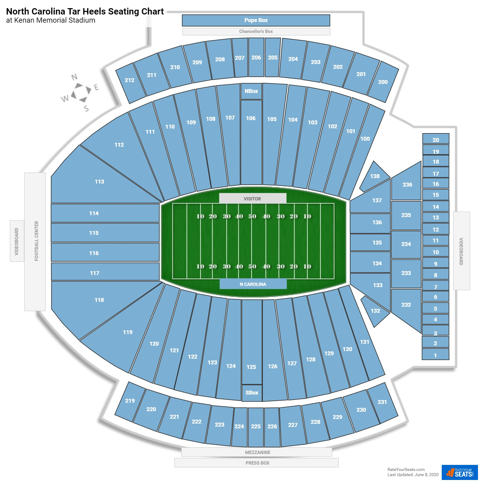 10 Datos Sobre El Kenan Stadium