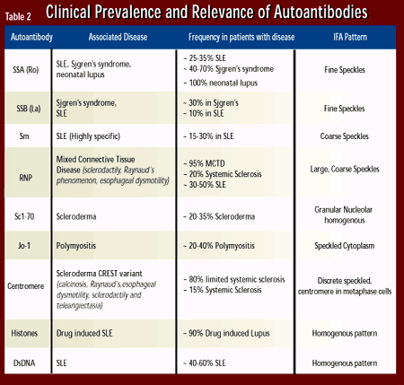 10 Reasons To Understand Tsh Reflex To Ft4