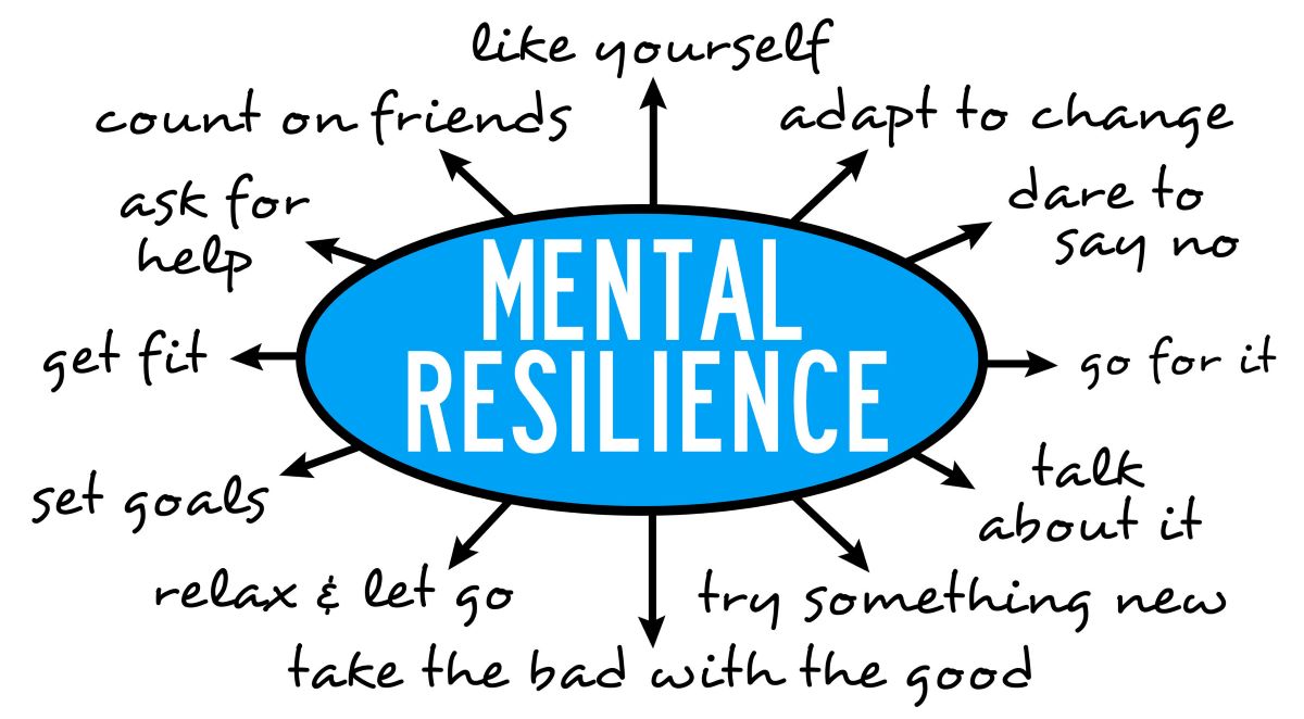 10 Student Wellness Strategies To Enhance Mental Resilience