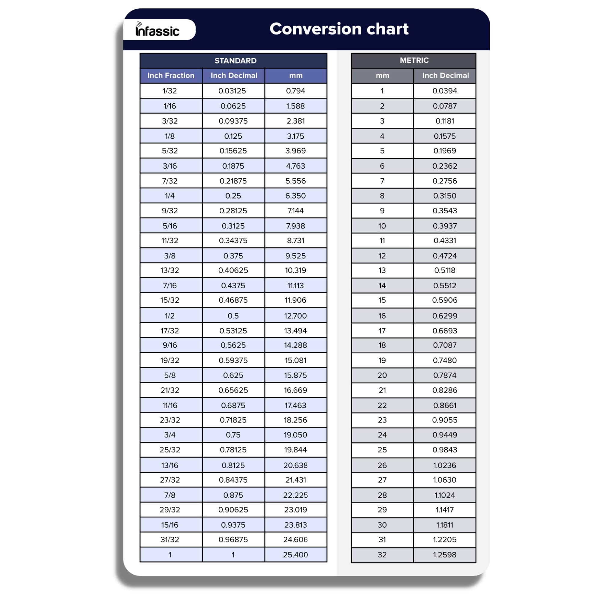 11 32 Inches Revealed: A Comprehensive Length Guide