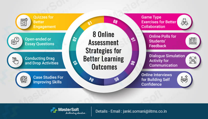 11 Time Management Strategies For Better Learning Outcomes