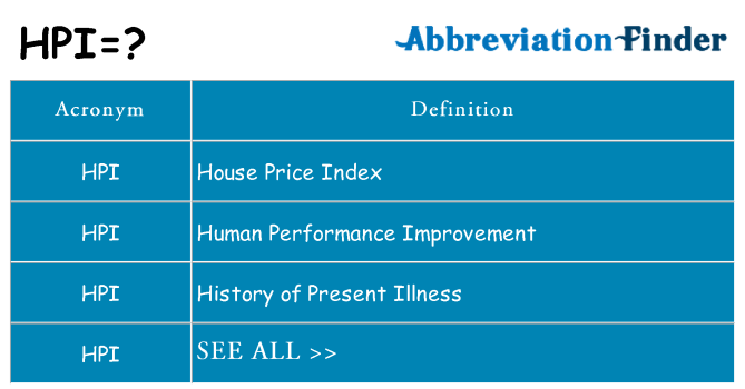 12 Hpi Medical Abbreviation Facts To Know