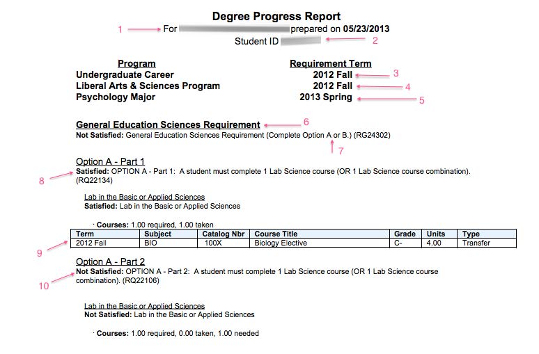 12 Spring 2025 Courses To Boost Your Degree Progress