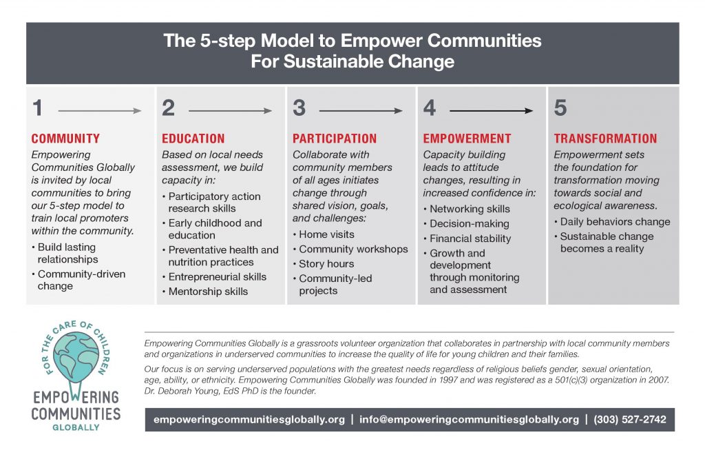 12+ Un Population Fund Initiatives: Empowering Communities