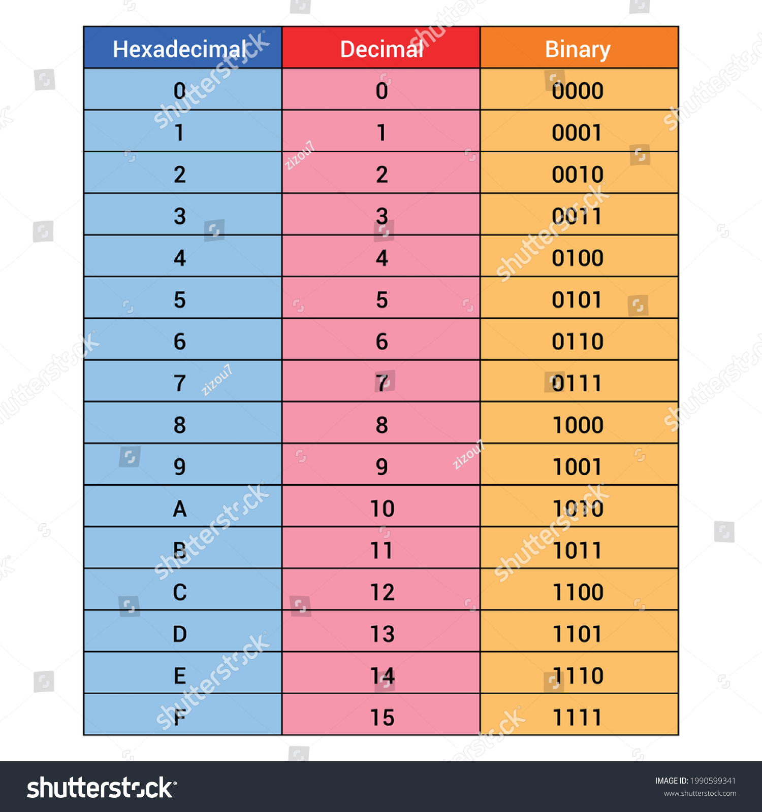 132 To Decimal: The Ultimate Conversion Guide