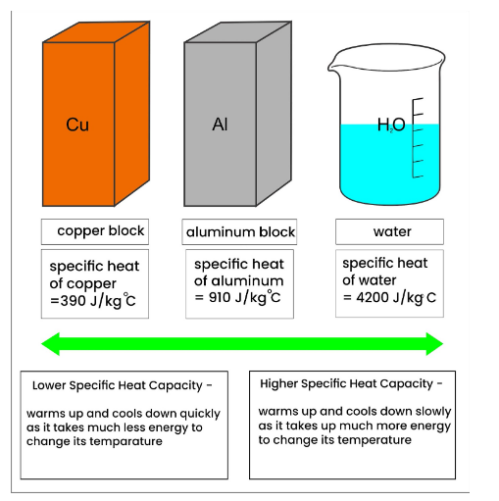 15+ Expert Tips On Iron's Heat Capacity And Its Applications