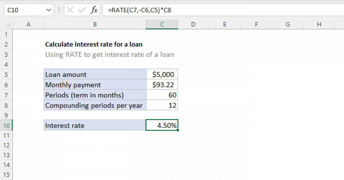 15+ Formulas To Calculate Instant Rate Of Change With Ease