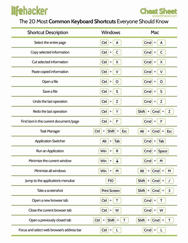 15+ Ut Email Shortcuts To Save You Time