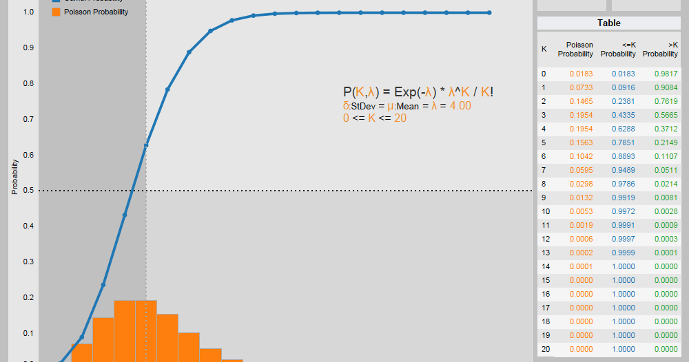 15 Ways To Master The Poisson Distribution Calculator