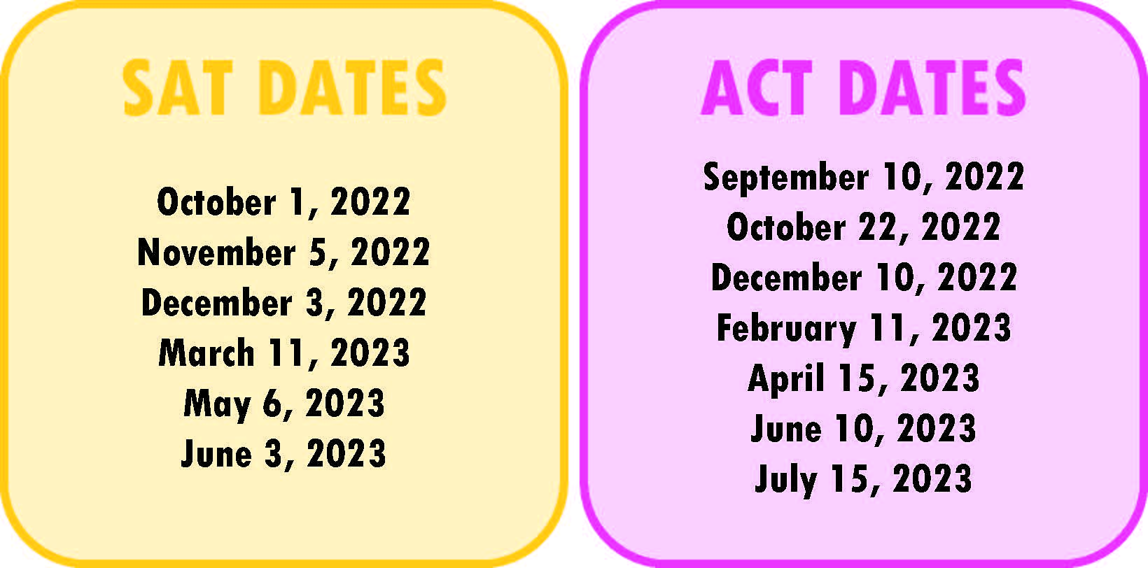 32 Act To Sat