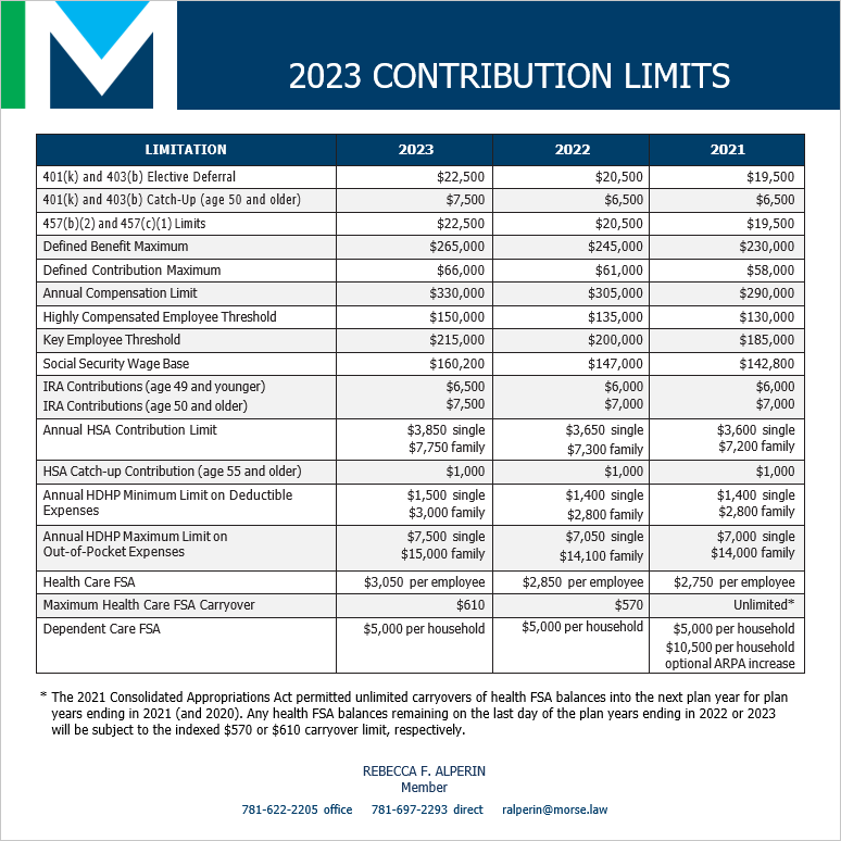 457B Contribution Limits 2025 Kian Bennett