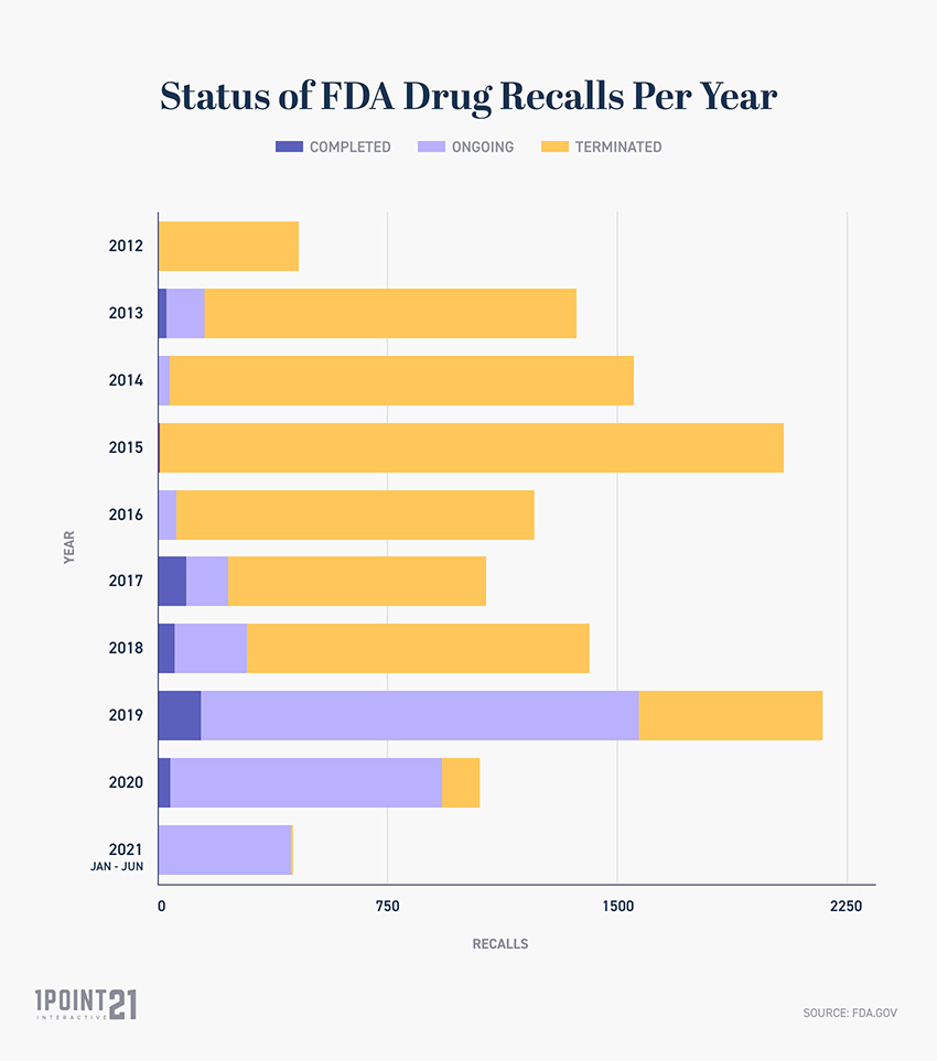 5 Common Reasons For Chocolate Product Recalls: Fda Insights