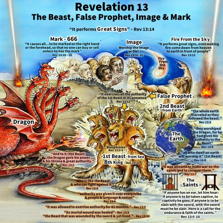 5 Revelations About The Beast's Mark