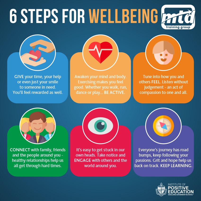 A Comprehensive Guide To Men's Mental Wellbeing: Strategies For Resilience