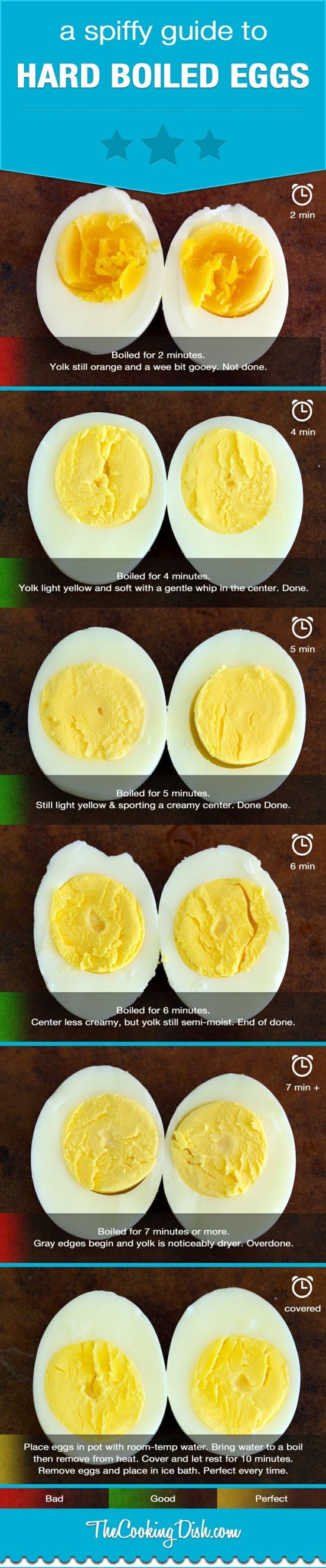 A Quick Guide To Hard Boiled Eggs Done Right Infographic