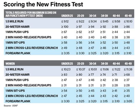 Af Pt Chart