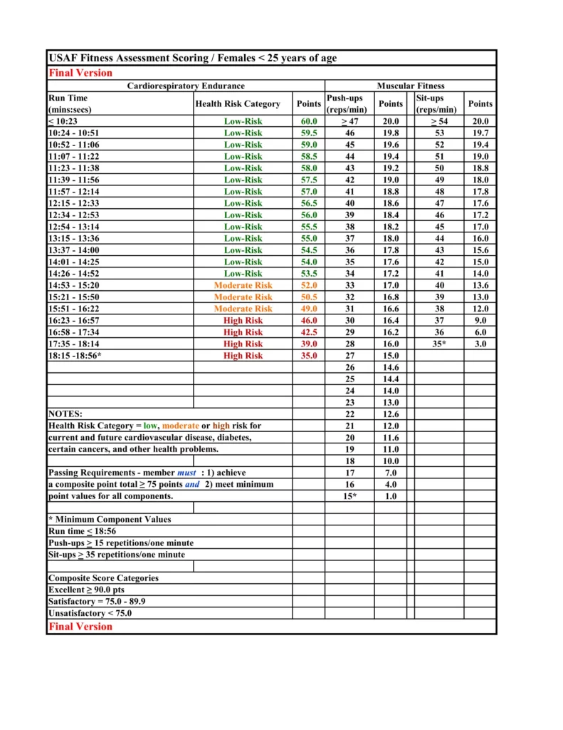 Af Pt Prep: Achieve Top Fitness Scores