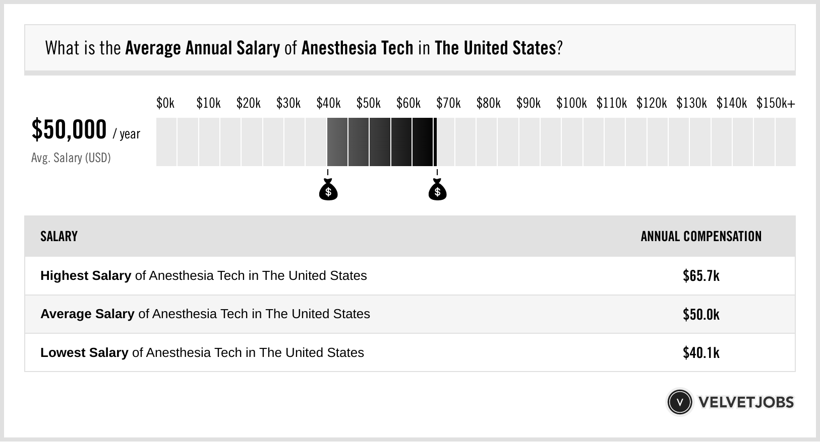 Anesthesia Tech Jobs