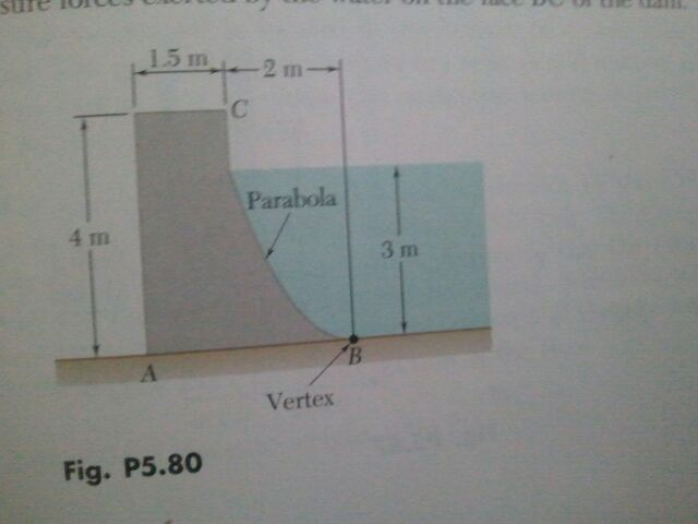 Answered The Cross Section Of A Concrete Dam Is Shown Below Knowing