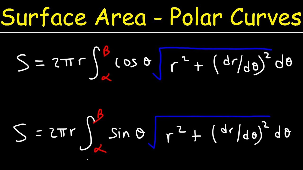 Area Of A Polar Curve