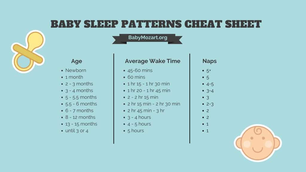 Baby Sleep Patterns By Age What To Expect From 0 12 Months