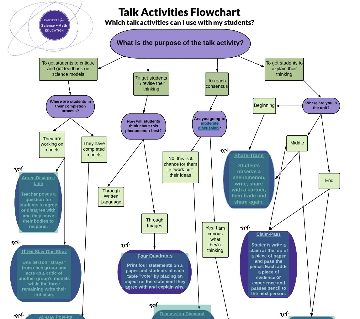 Ben Orlin On Twitter Flowchart For Picking Your Stem Major Https T