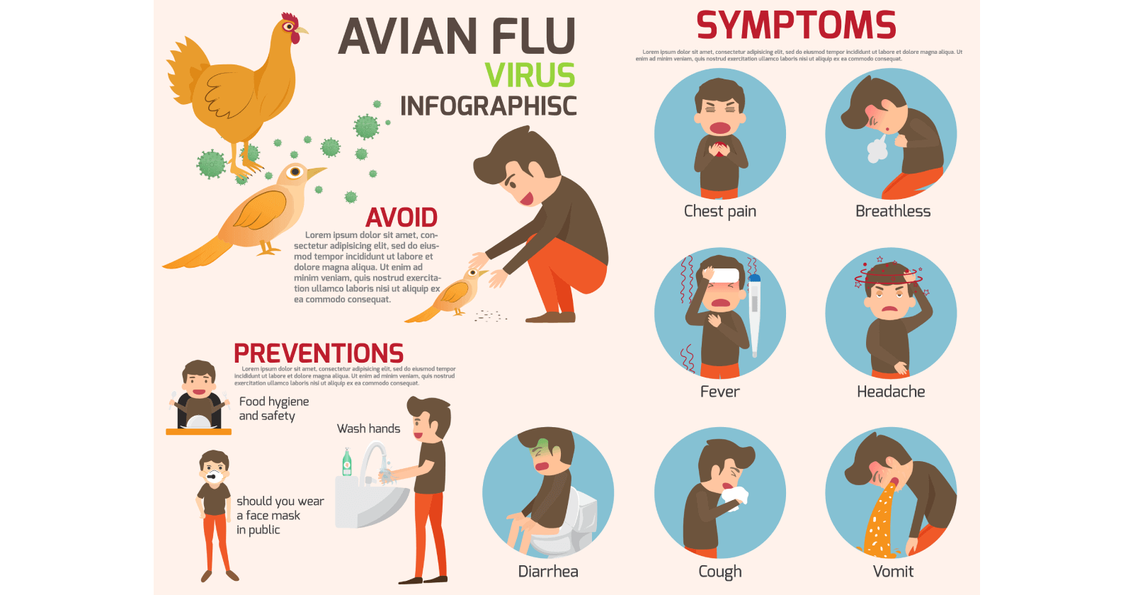 Bird Flu Outbreak: Fda's Screening Protocols Unveiled