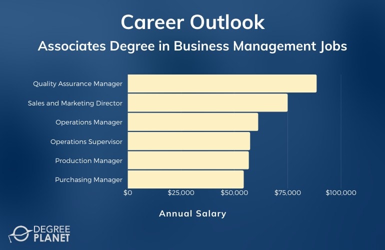 Business Management Degree Jobs