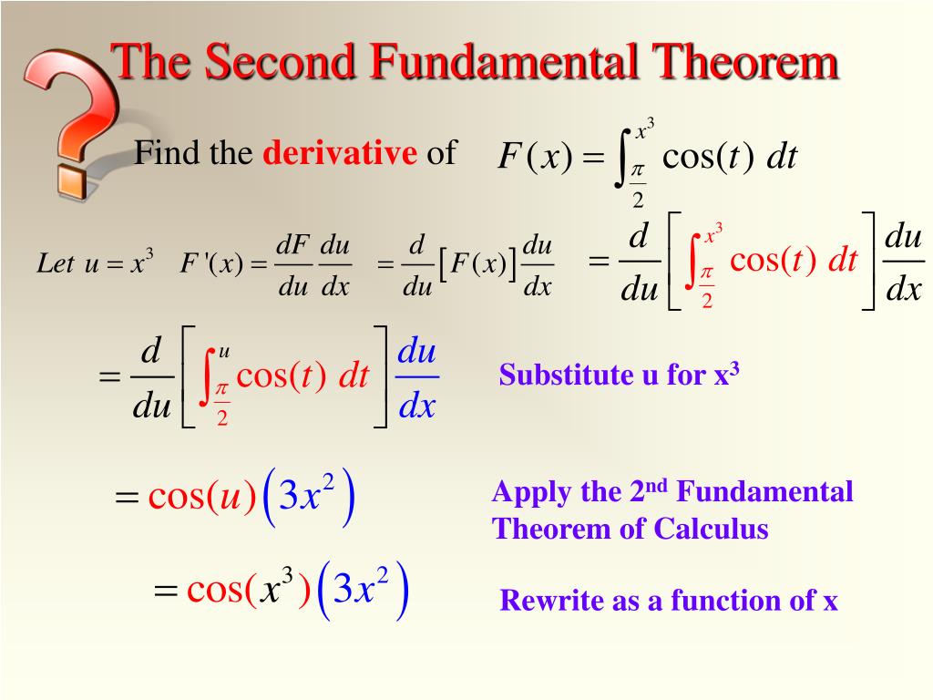 Calculus Explained: The Secret To Mastering Part 2 Of The Fundamental Theorem