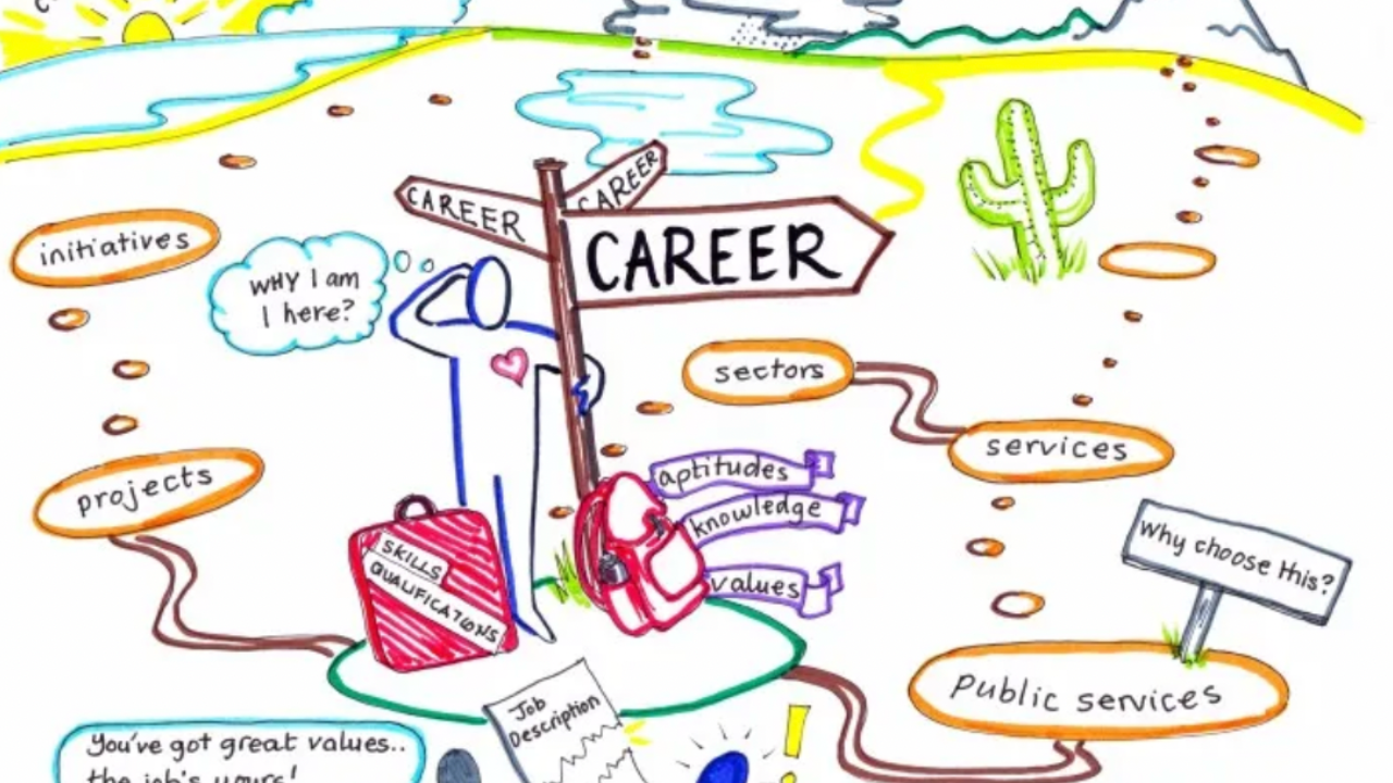 Career Mapping What Is It And How To Use It In Your Career Planning