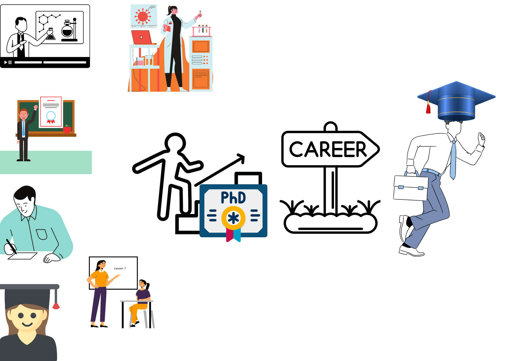 Career Opportunities For Phd Researchers In 2024