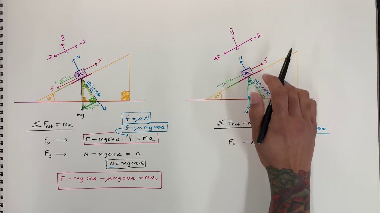 Coefficient Of Static Friction From Ramp Equilibrium Mp4 Youtube