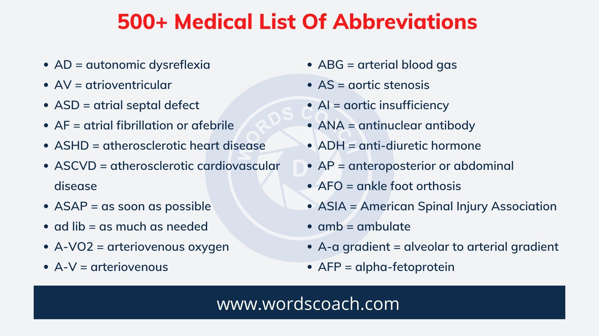 Common Medical Abbreviations List Medizzy