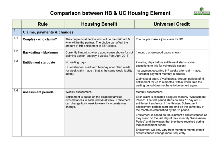 Comparison Between Hb Uc Housing Element