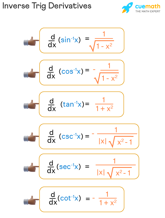 Comprehensive Guide To Inverse Trig Functions: Simplifying Complex Calculus