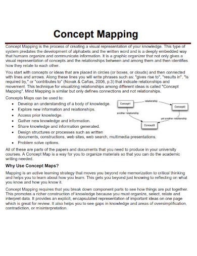 Concept Map Examples