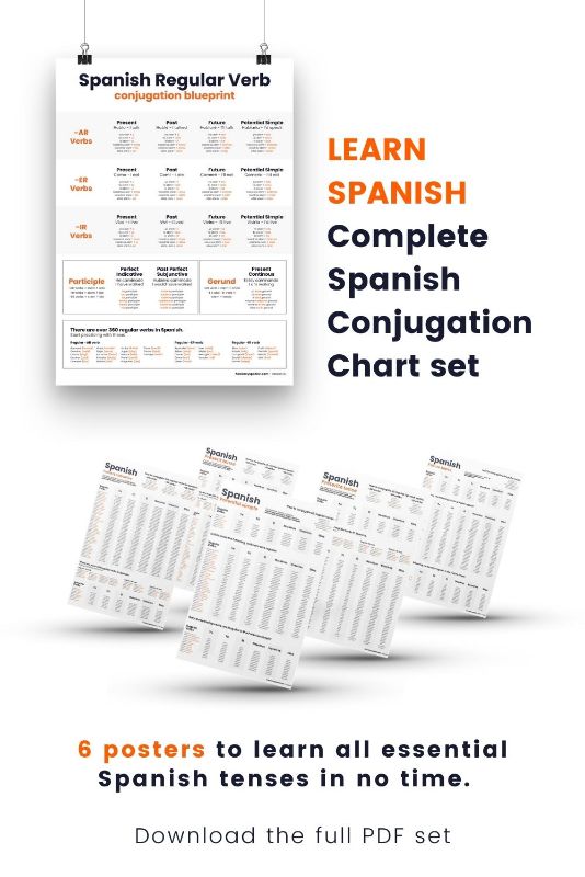 Conjugate Spanish Ir Verbs Full Guide To Spanish Ir Verbs