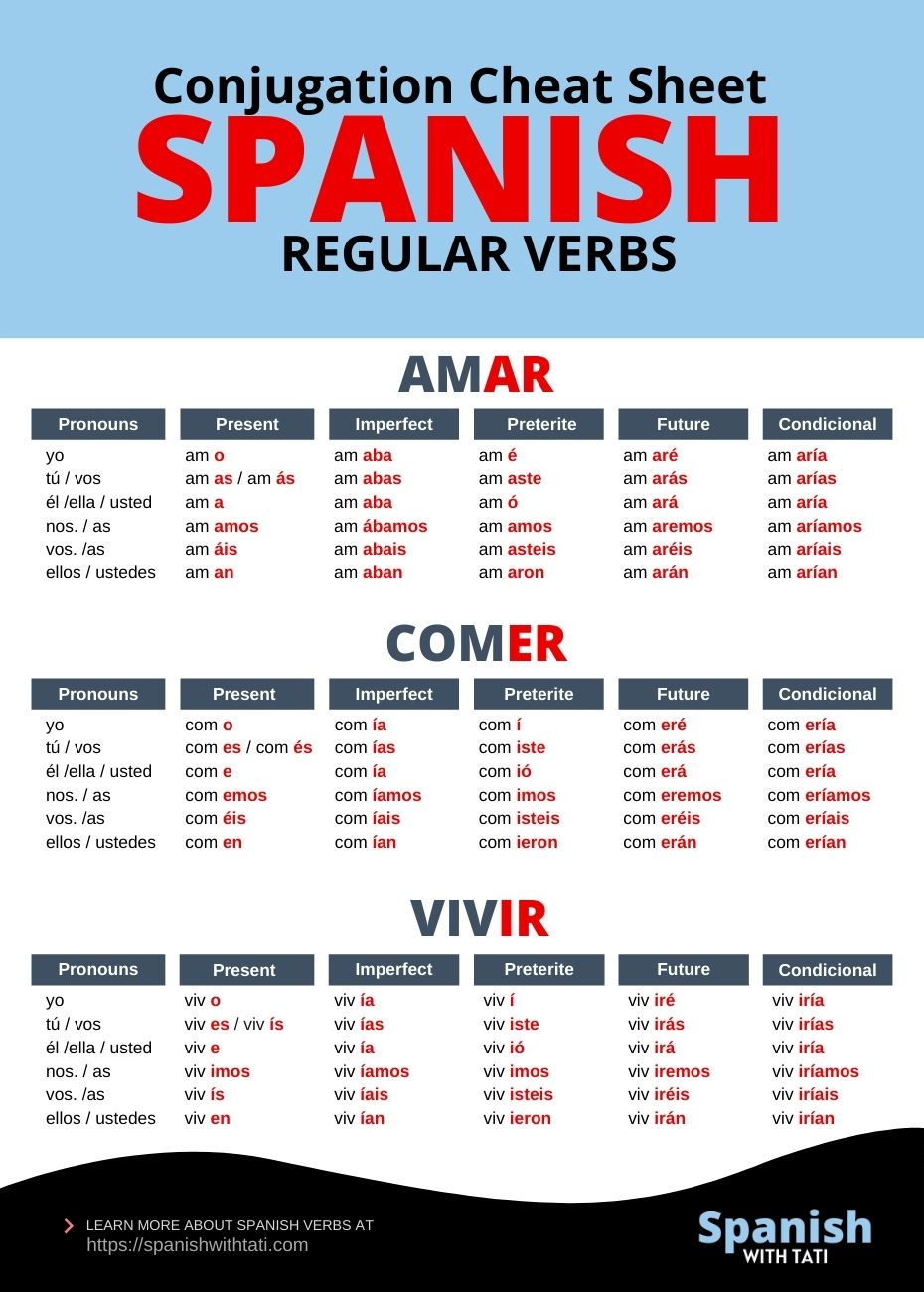 Conquer Ir Verbs: A Comprehensive Guide To Spanish Tenses