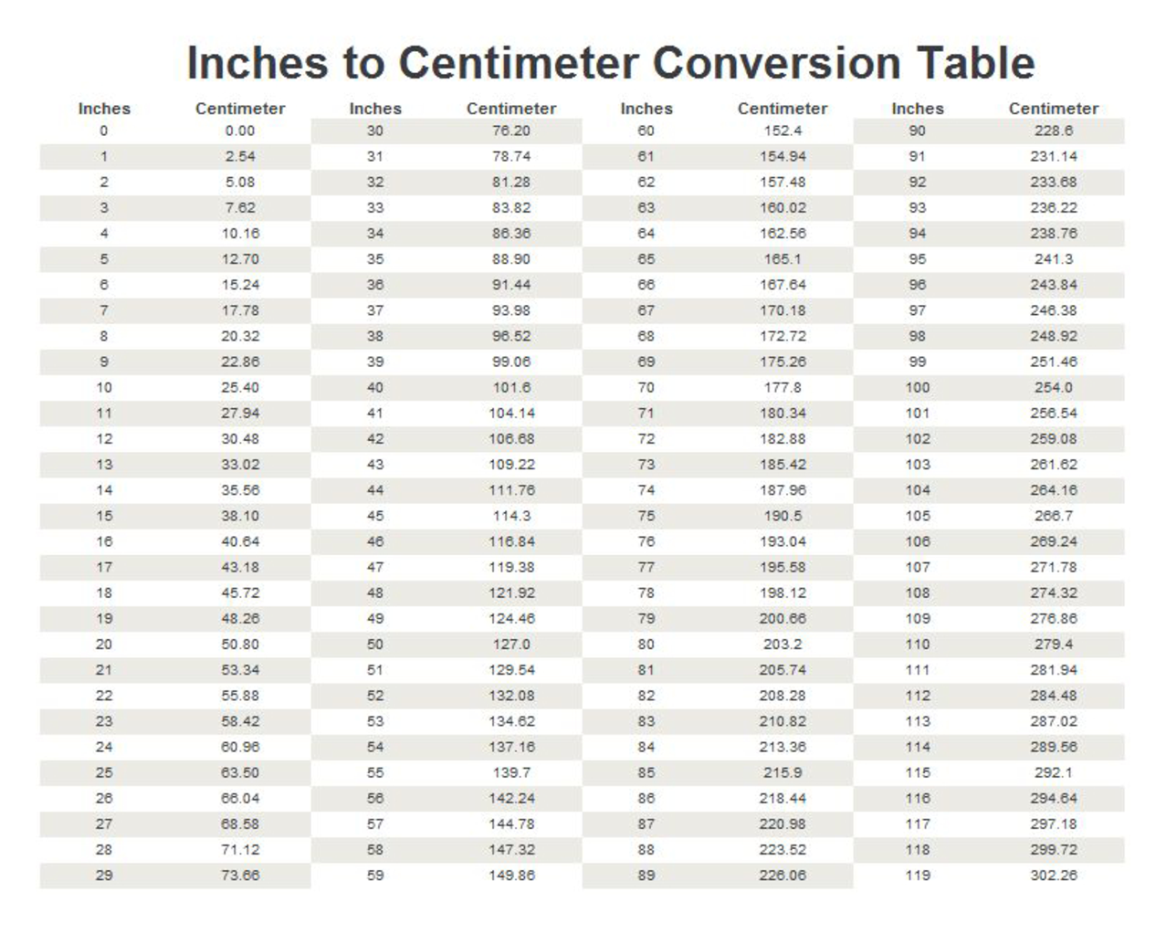 Convert Inches To Mm Conversion Chart Cm To Inches Conversio