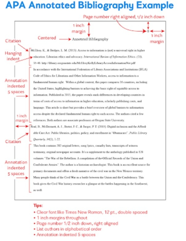 Create An Annotated Bibliography Apa Style In 7 Easy Steps