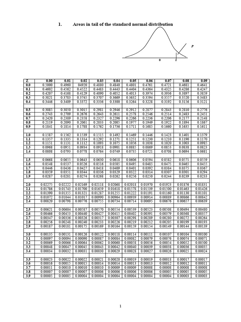 Degrees Of Freedom: Unlocking Statistical Analysis