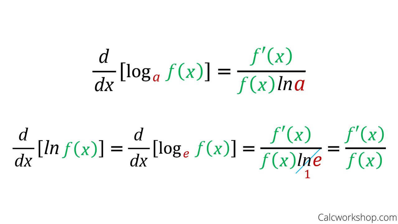 Derivative Of A Log