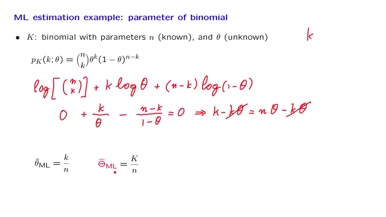 Derivative Of Log Function