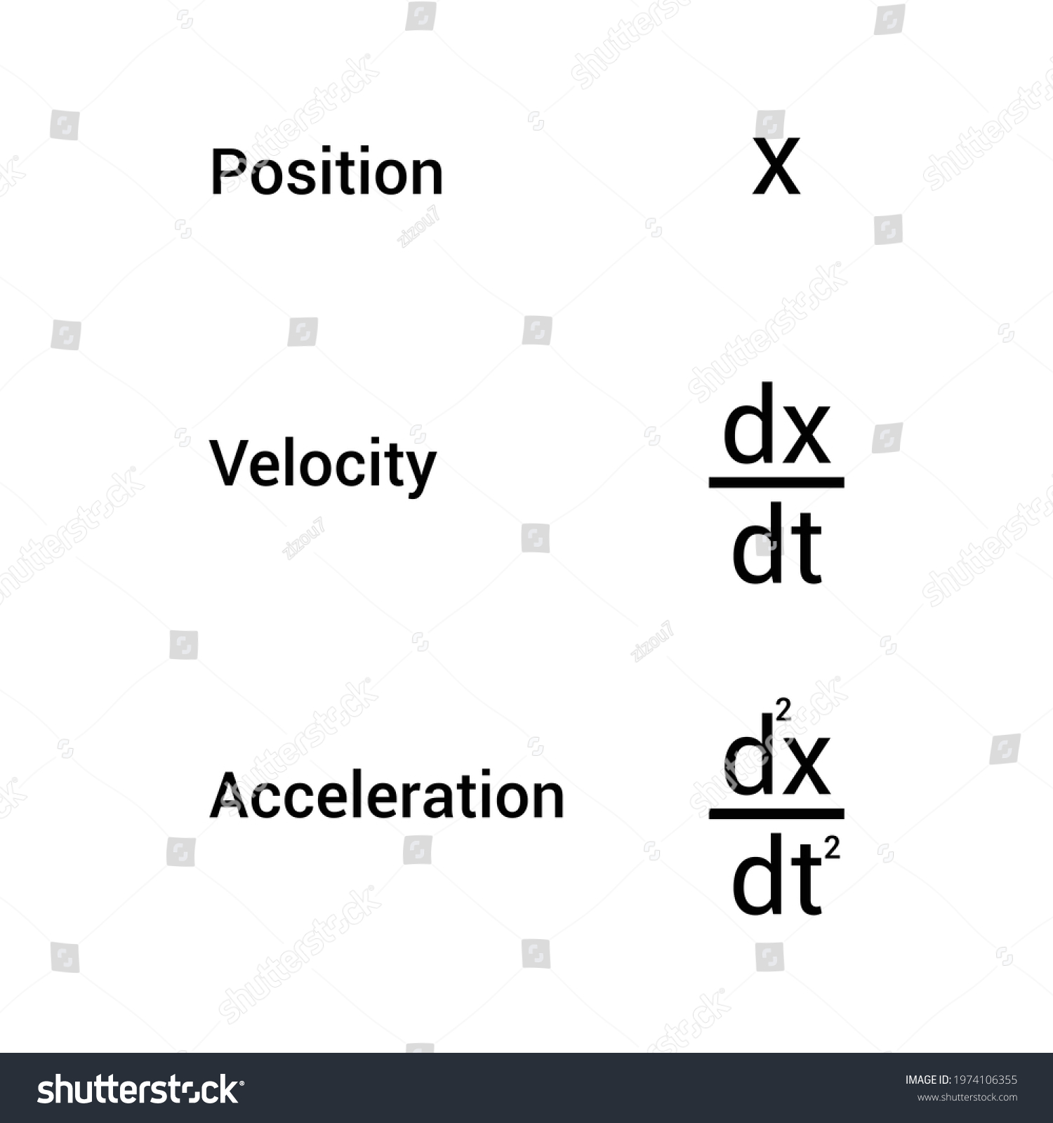 Derivative Of Velocity