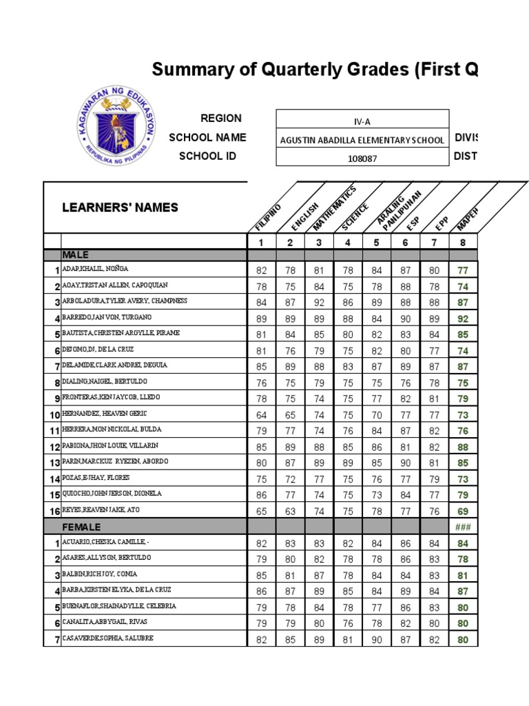 Distribution Of Grades Download Scientific Diagram