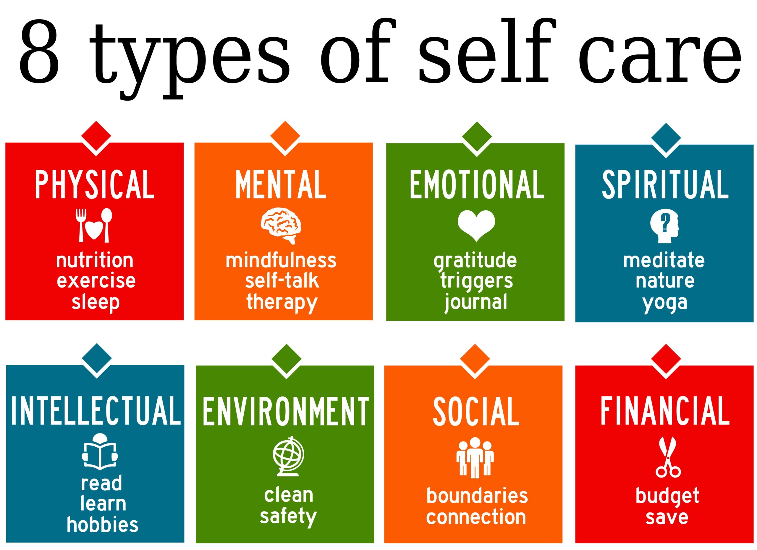 Embracing Holistic Self Care 8 Types Of Self Care For Lasting Wellness