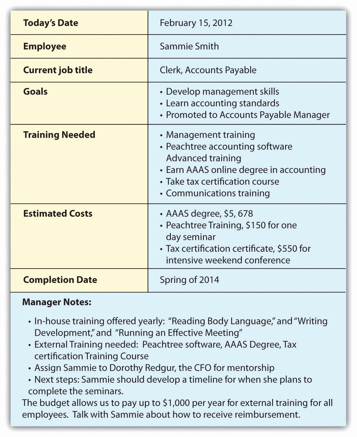 Employee Development Plan With Template And 2 Examples