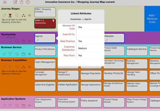 Enterprise Customer Experience Ptp